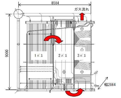 火炉方向|ボイラ火炉内の管群周りのフローパターン